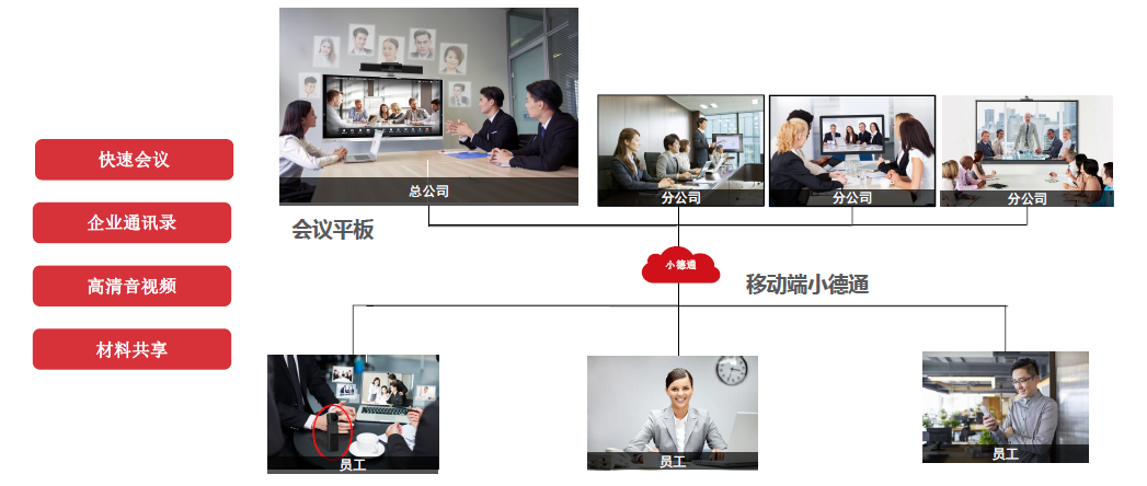 企業辦公1